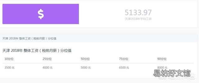 在天津,一个家庭房产加存款600万,家庭月收入税后18000算什么层次?你怎么看?