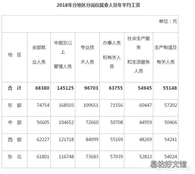 在一个无锡这样的城市，工资月收入税后7000大概是在什么水平？
