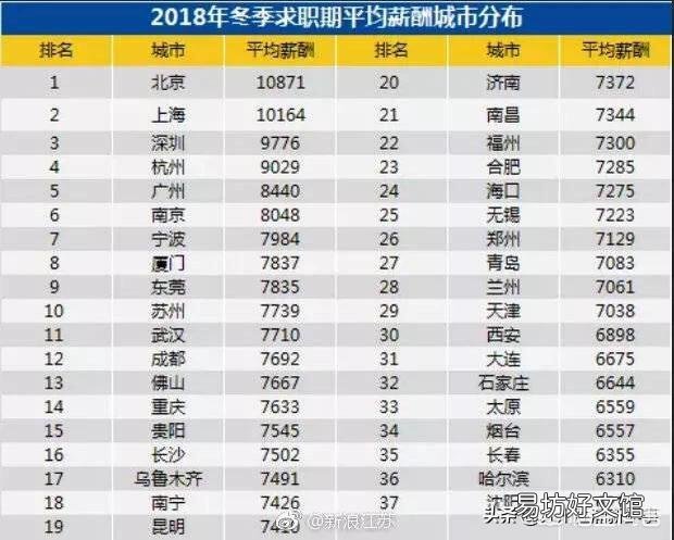 在一个无锡这样的城市，工资月收入税后7000大概是在什么水平？