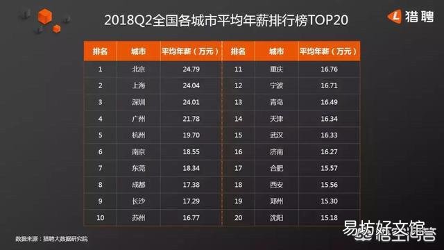 在一个无锡这样的城市，工资月收入税后7000大概是在什么水平？