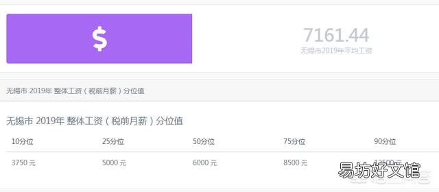 在一个无锡这样的城市，工资月收入税后7000大概是在什么水平？