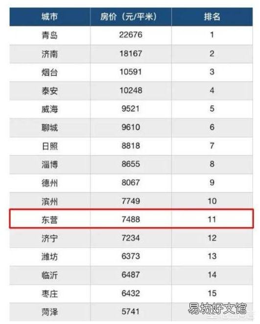 东营市的房价还会大幅度的涨价吗?
