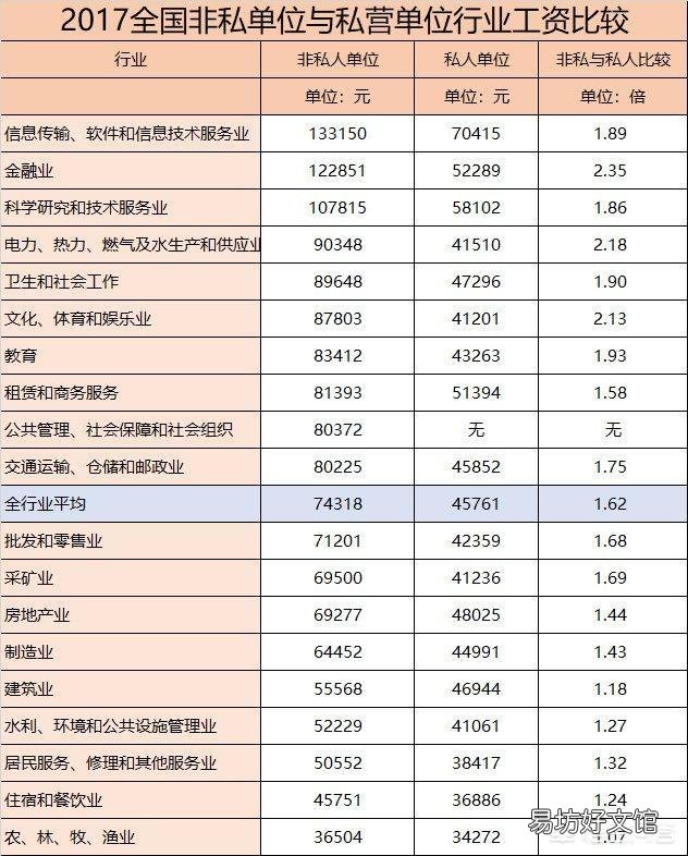在济南工作4年税前10000元是什么水平？