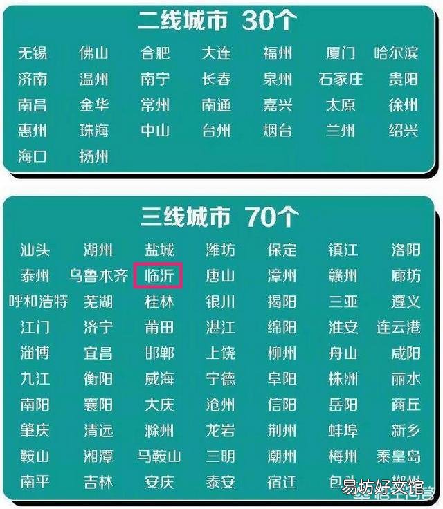 临沂算几线城市?