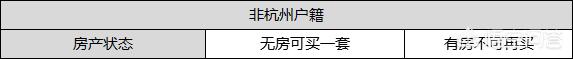 大家觉得杭州和珠海两个城市,哪个城市更适合居住?