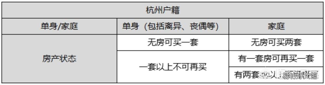 大家觉得杭州和珠海两个城市,哪个城市更适合居住?