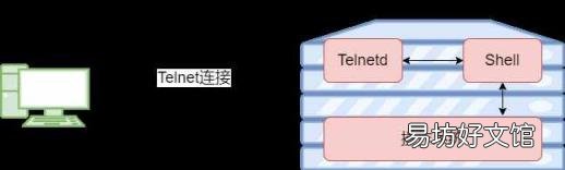 电子邮件地址注册 电子邮箱地址