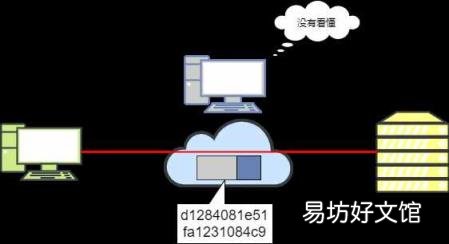 电子邮件地址注册 电子邮箱地址