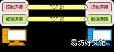 电子邮件地址注册 电子邮箱地址