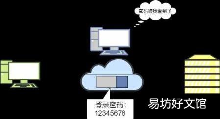 电子邮件地址注册 电子邮箱地址