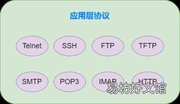 电子邮件地址注册 电子邮箱地址