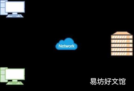 电子邮件地址注册 电子邮箱地址