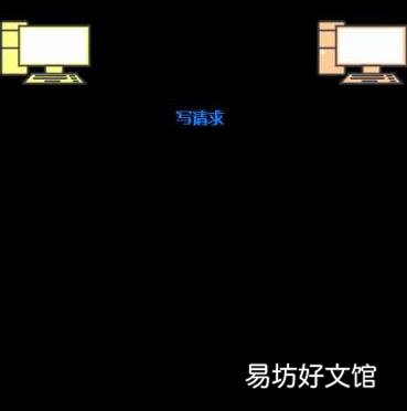 电子邮件地址注册 电子邮箱地址