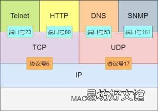 电子邮件地址注册 电子邮箱地址