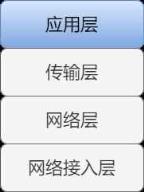 电子邮件地址注册 电子邮箱地址
