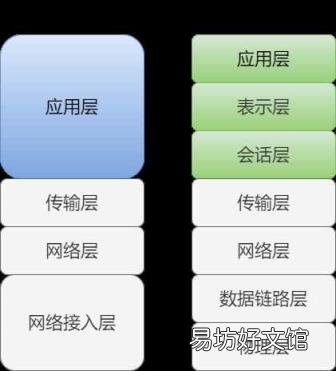 电子邮件地址注册 电子邮箱地址