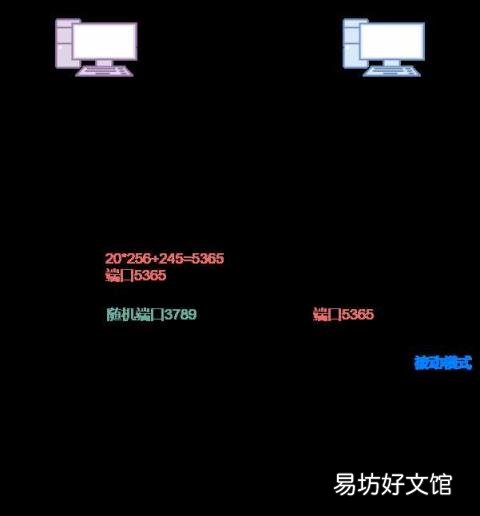 电子邮件地址注册 电子邮箱地址