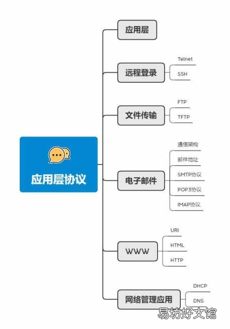 电子邮件地址注册 电子邮箱地址