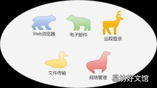电子邮件地址注册 电子邮箱地址