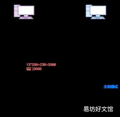 电子邮件地址注册 电子邮箱地址