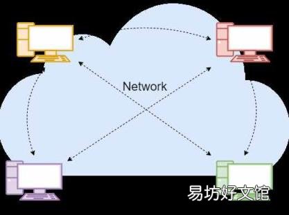 电子邮件地址注册 电子邮箱地址