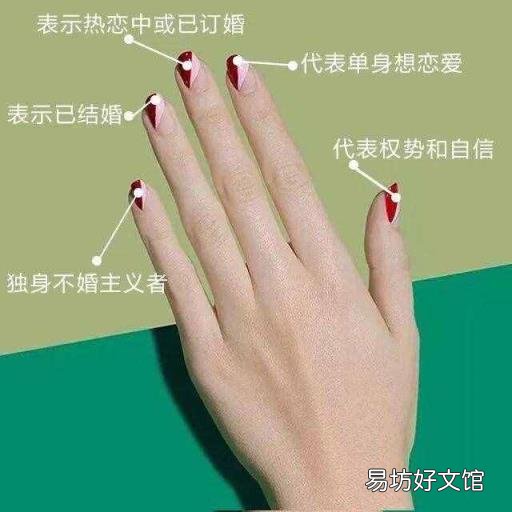男生10个手指戴戒指的含义 不同手指戴戒指的含义