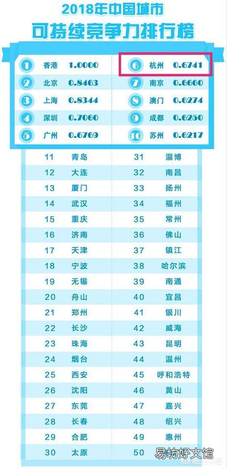 杭州最有希望成为真正的一线城市吗?