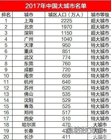 杭州最有希望成为真正的一线城市吗?