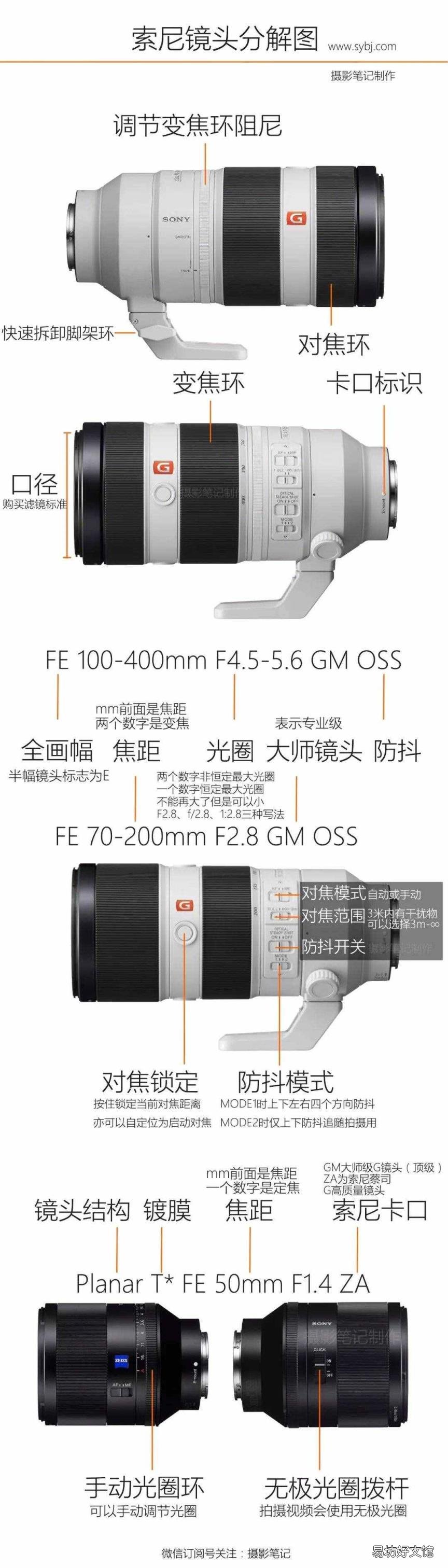 相机大光圈是什么意思 大光圈是什么意思