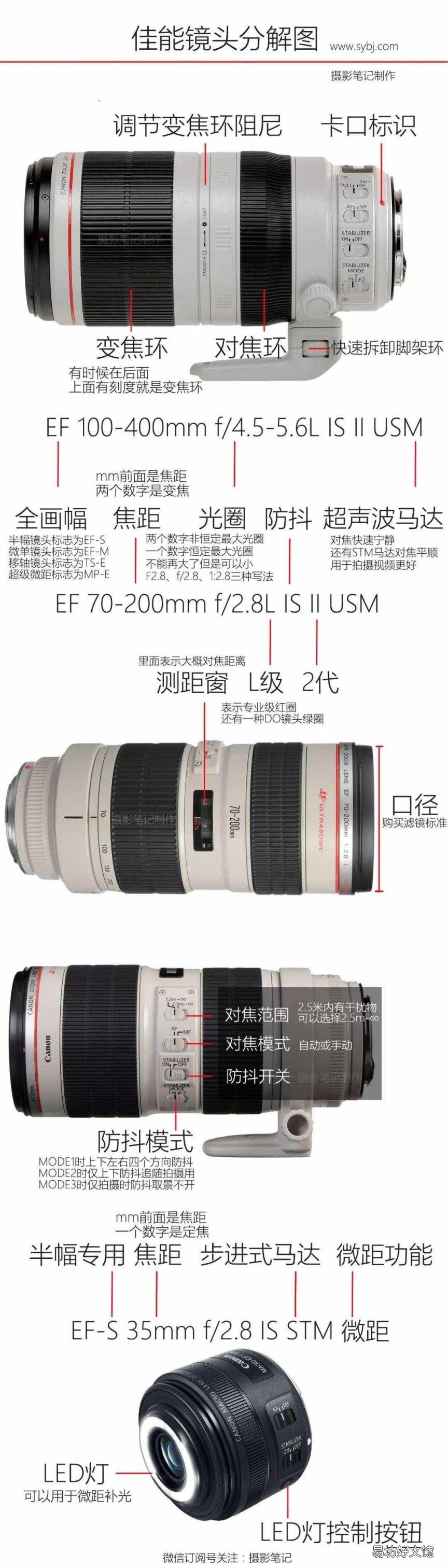 相机大光圈是什么意思 大光圈是什么意思
