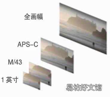 相机大光圈是什么意思 大光圈是什么意思