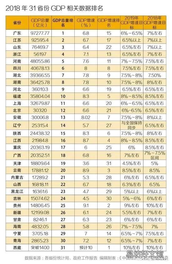 再过十年,广西GDP能不能达到全国第十三名的水平呢?