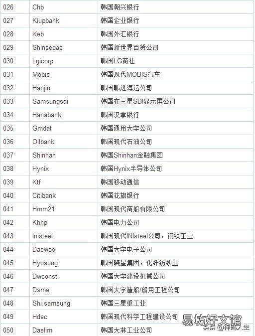 新加坡、中国台湾和中国香港的GDP在东南亚分别位于第几名?