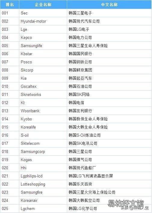 新加坡、中国台湾和中国香港的GDP在东南亚分别位于第几名?
