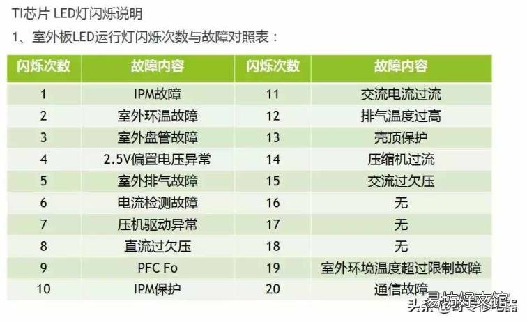 志高变频空调常见故障维修学习 志高空调故障