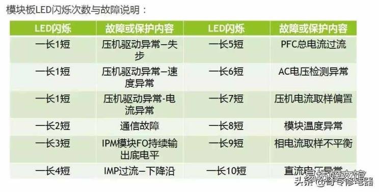 志高变频空调常见故障维修学习 志高空调故障