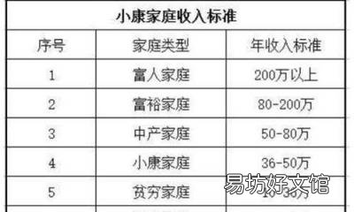 小康家庭年收入标准 小康生活的标准是什么