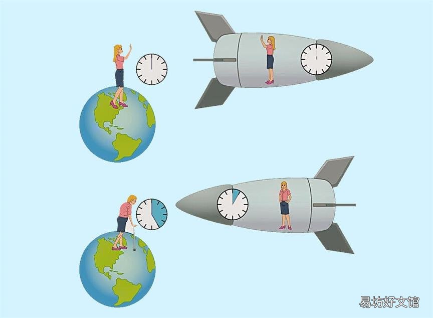 目前最快的宇宙飛船速度 宇宙飛船速度