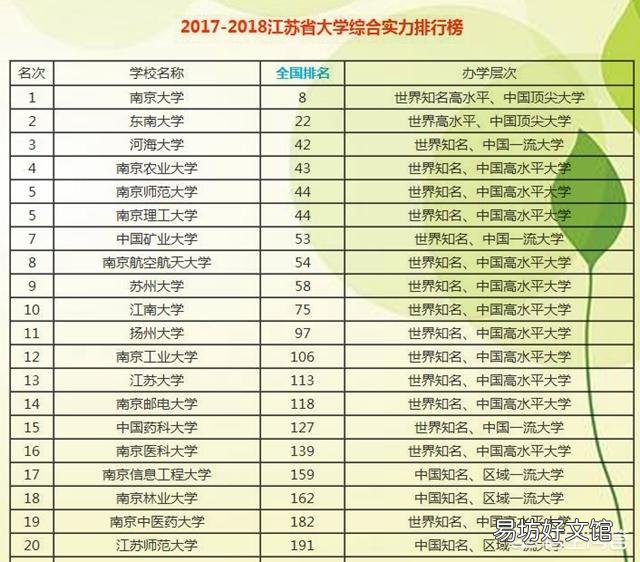 中国大学数量最多的5个省是哪些省?