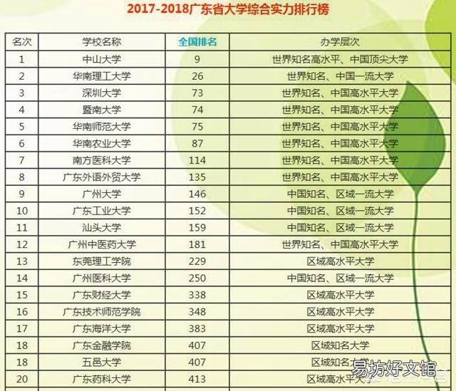 中国大学数量最多的5个省是哪些省?