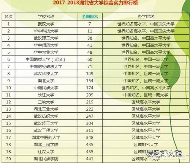 中国大学数量最多的5个省是哪些省?