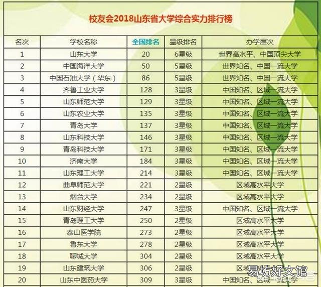 中国大学数量最多的5个省是哪些省?
