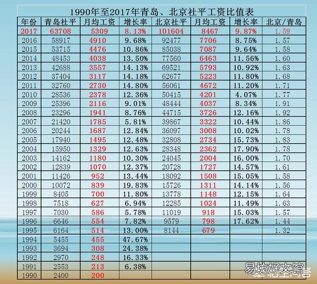未来青岛房价能掉到4到5千一平吗?为什么?