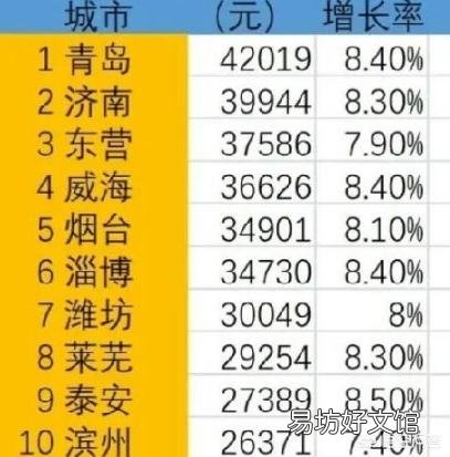 青岛市区夫妻二人每月到手工资一万二,有60平房子也有车,孩子三岁,没房贷没车贷算什么生活水平?