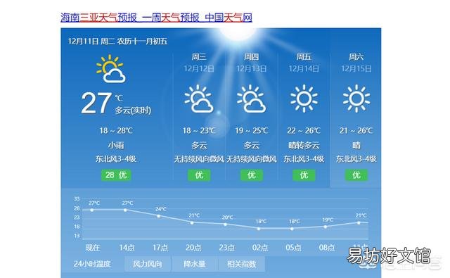 大连、青岛、洛阳、苏州、武汉、昆明让你选择去旅游三天,首选哪里?吃货会如何选择?