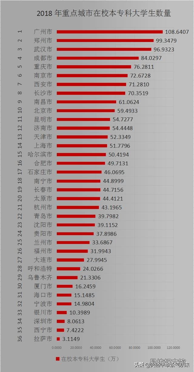 武汉有可能成为北上广深之后中国第五的城市吗?你怎么看?