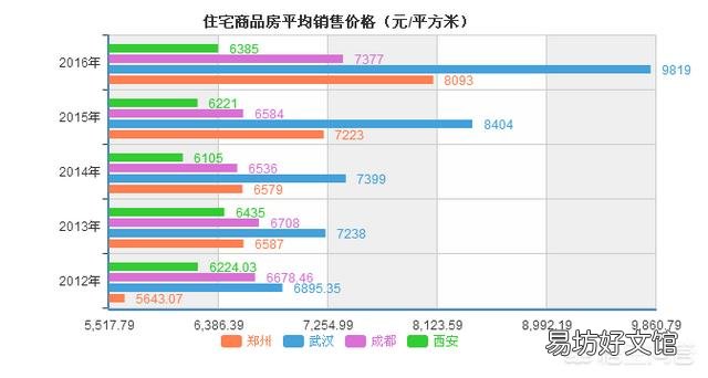 15个副省级城市相比,怎样做经济排名呢?你怎么看?