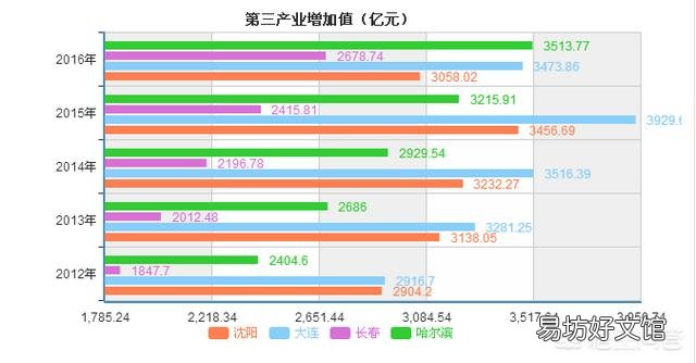 15个副省级城市相比,怎样做经济排名呢?你怎么看?