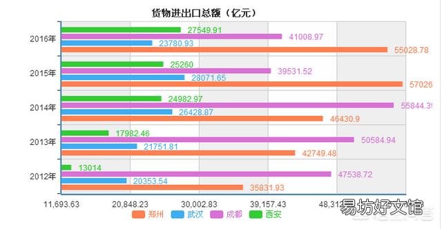 15个副省级城市相比,怎样做经济排名呢?你怎么看?