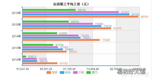 15个副省级城市相比,怎样做经济排名呢?你怎么看?